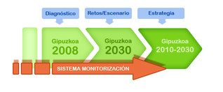 proceso reflexin gipuzkoa + 20