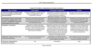 Cuadro de escenarios telecomunicaciones